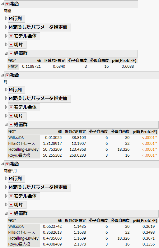 コレステロール研究の結果