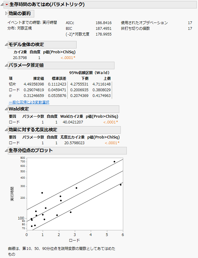 「生存時間(パラメトリック)のあてはめ」の例