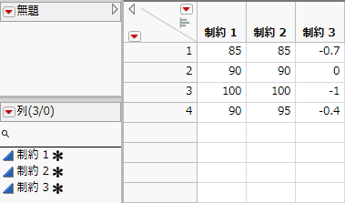 制約のデータテーブル