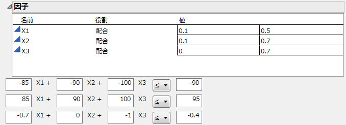 「因子」の下の線形制約