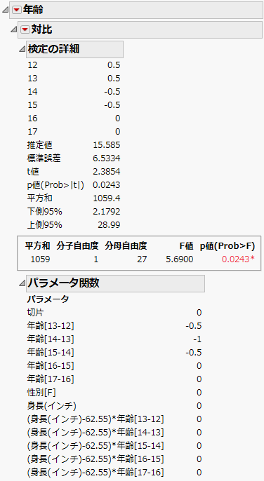 最小2乗平均の「対比」レポート