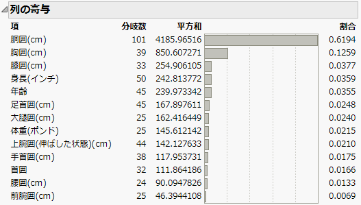 列の寄与