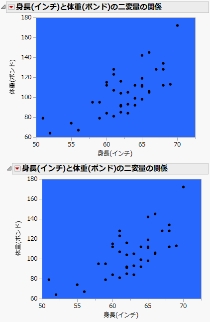 背景のコピーと貼り付け