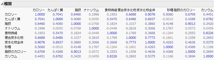 「相関」レポート