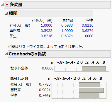 「Cronbachのa係数」レポート