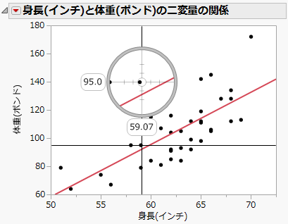 十字ツールの使用