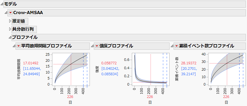 プロファイル機能