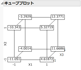 一部実施要因計画の結果