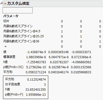 曲線性のレポート