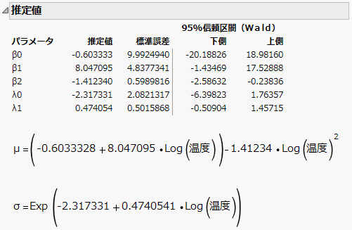 ［カスタム］関係を指定した場合のWeibull分布の推定値と計算式