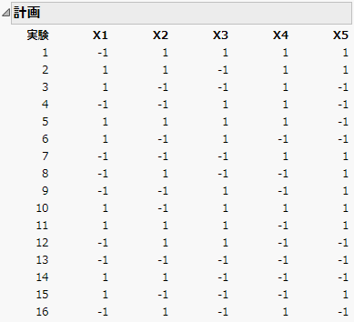 すべての2因子間交互作用を推定する計画