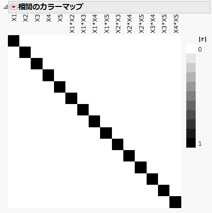 相関のカラーマップ