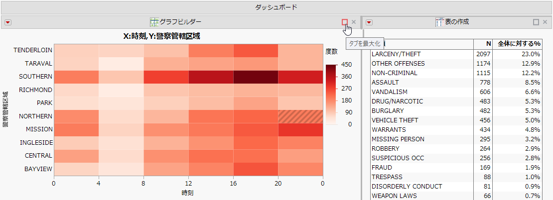 タブの最大化