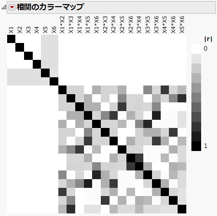 決定的スクリーニング計画のカラーマップ