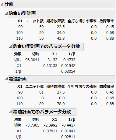 加速寿命試験の「計画」セクション