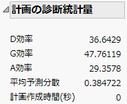 計画の診断統計量