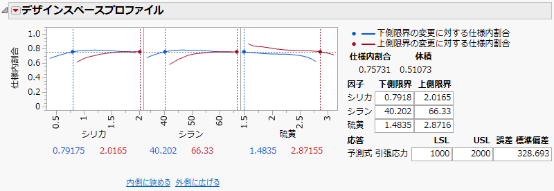 更新されたデザインスペースプロファイル