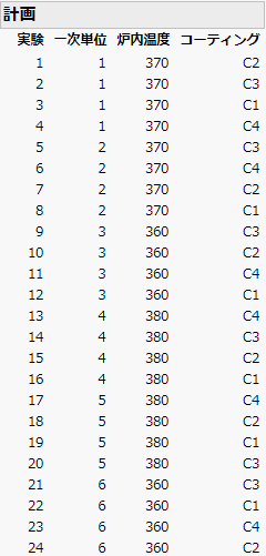 「Box Corrosion Split-Plot.jmp」の「計画」セクション