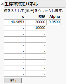 生存率の推定