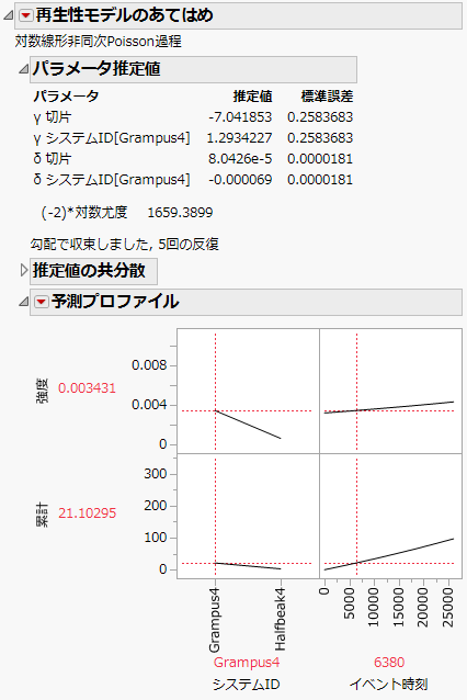 「Diesel Ship Engines.jmp」のプロファイル