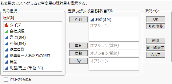 「利益($M)」の割り当て