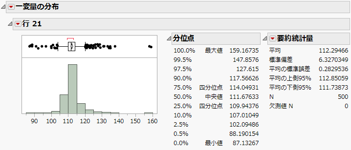 「一変量の分布」レポート