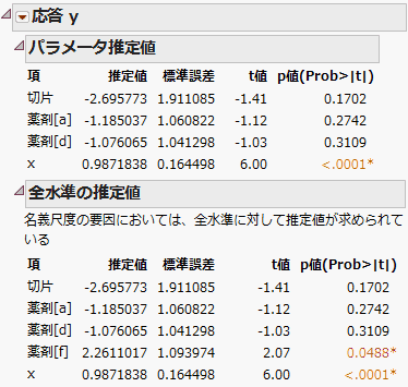 「パラメータ推定値」と「全水準の推定値」