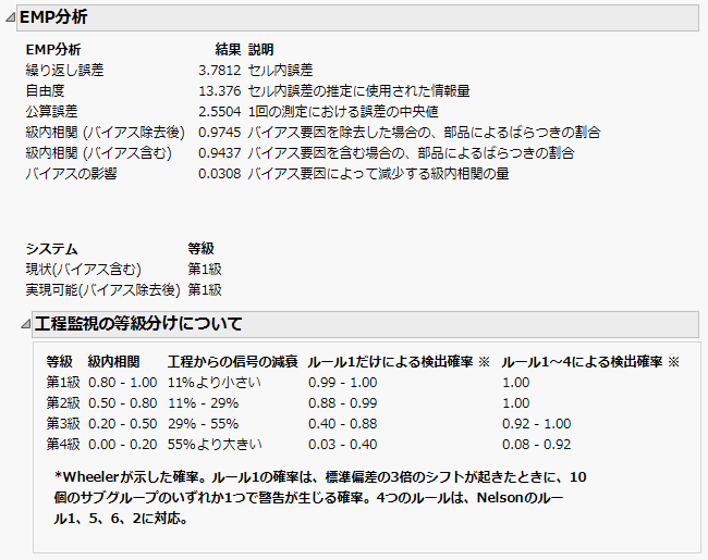 「EMP分析」レポート