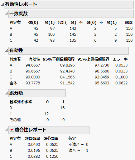 有効性レポート