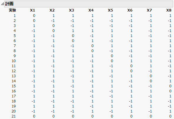 8つの連続変数の決定的スクリーニング計画