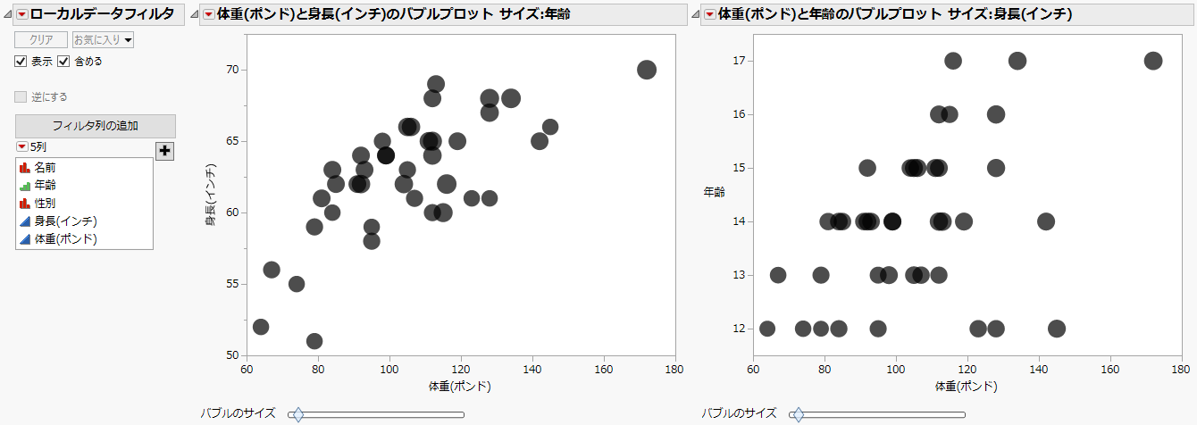 2つのバブルプロットを使ったローカルフィルタ
