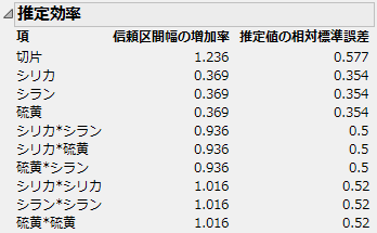 推定効率