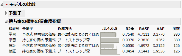 「モデルの比較」レポート