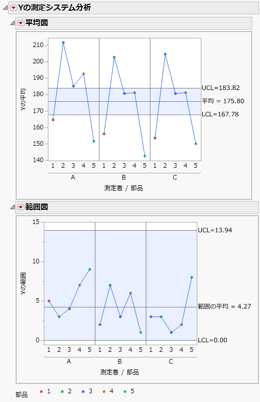 測定システム分析の例