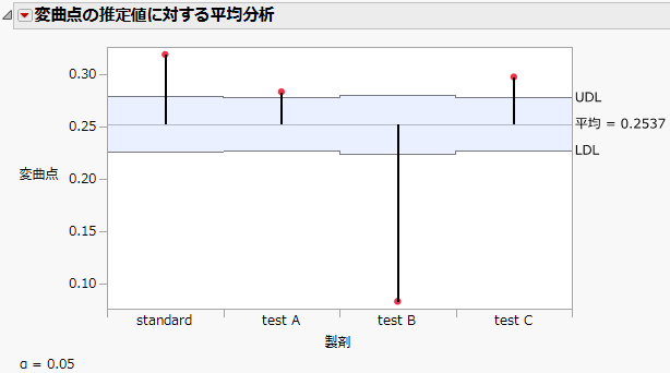 「パラメータの比較」レポート