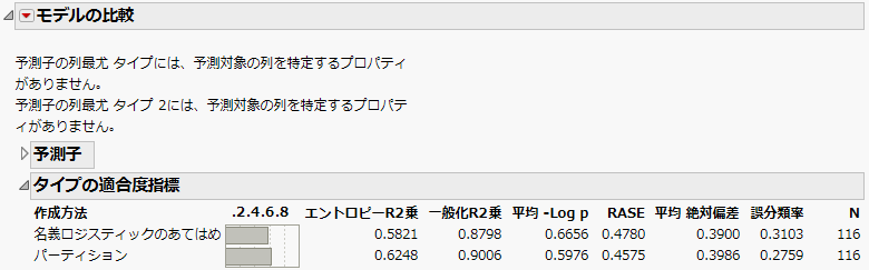 「モデルの比較」レポート