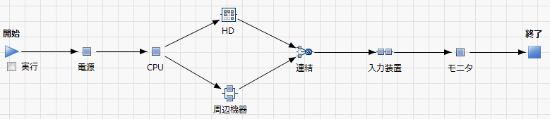 完成したシステムダイヤグラム