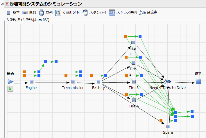 修理可能なシステムのシミュレーションダイヤグラム