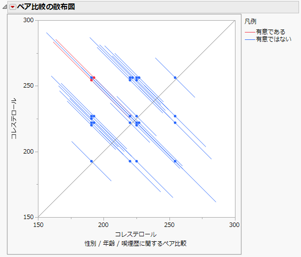 ユーザ定義の推定値のペア比較の散布図