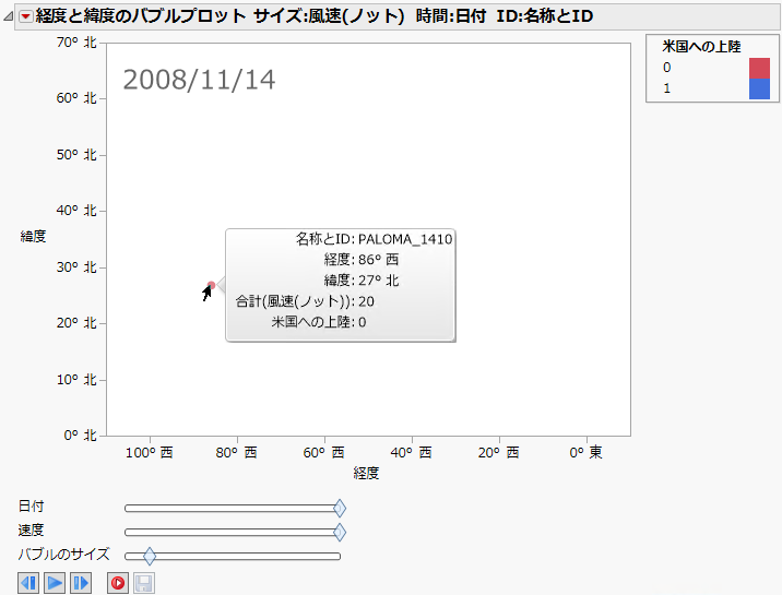 「Hurricanes.jmp」のバブルプロット