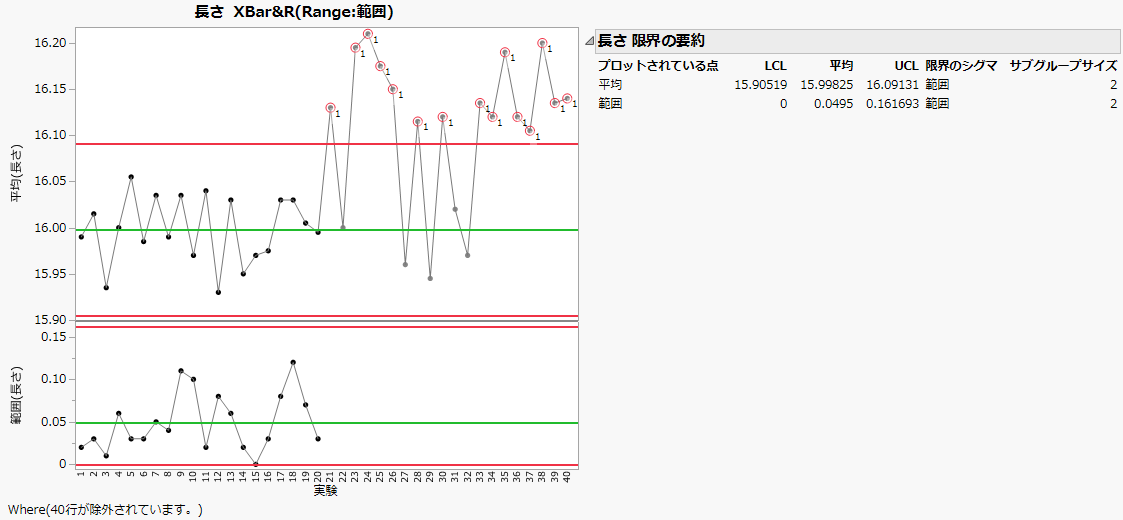 除外データのあるXBar-R管理図