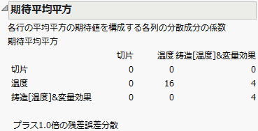 「期待平均平方」レポート