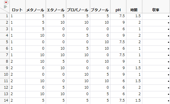 ブロック因子を含めた決定的スクリーニング計画