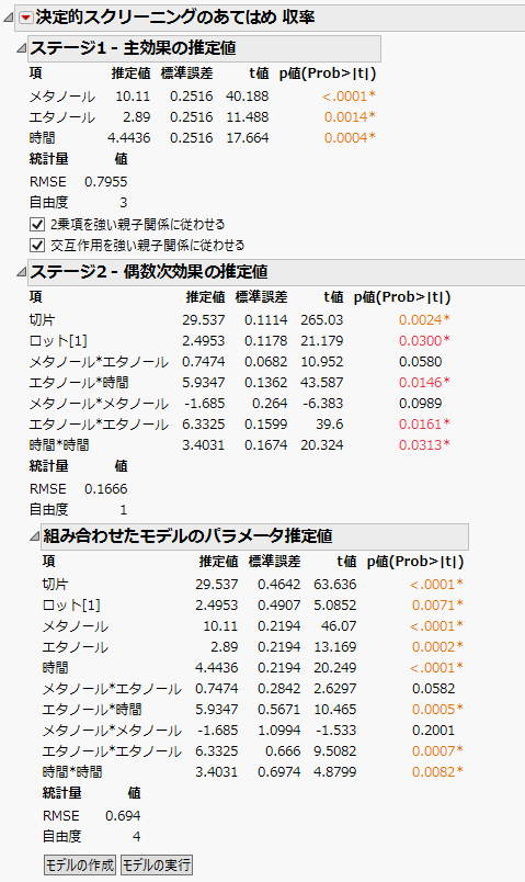 「決定的スクリーニングのあてはめ」レポート