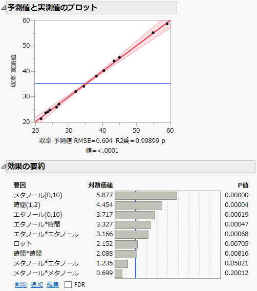 「最小2乗法によるあてはめ」レポート