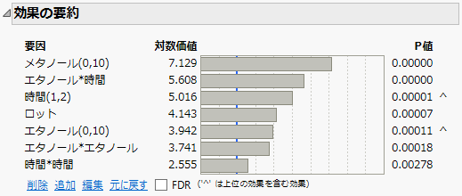 最終的な重要効果の組み合わせ