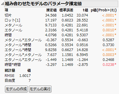 「組み合わせたモデルのパラメータ推定値」レポート