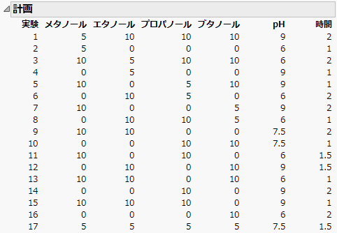 計画の