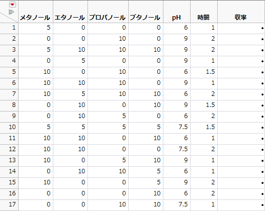 抽出工程の決定的スクリーニング計画