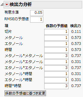 係数に変更を加えた後の「検出力分析」セクション